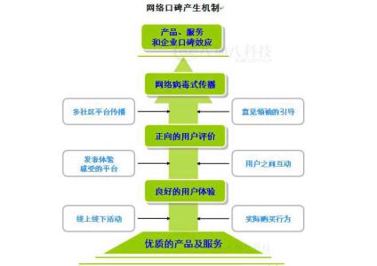 市场营销事例 企业市场营销推广事例分析