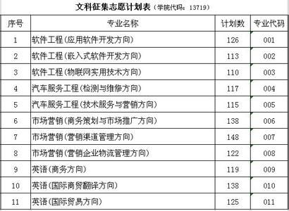 山西猛龙征集新队标 2015年山西2B征集志愿的学校及专业（理科）