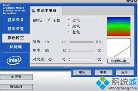 对比度亮度怎么调最好 显示器亮度怎么调对眼睛最好