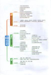 古代汉语知识教程 高中语文古代汉语知识总结