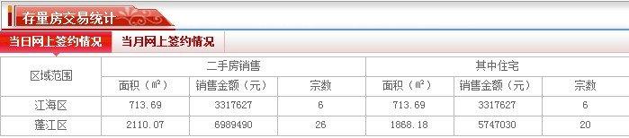 二手房网签在哪里办理 江门二手房的交易时如何网签？在哪里网签