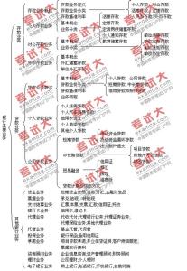 2017公共基础知识重点 公共基础银行重点知识