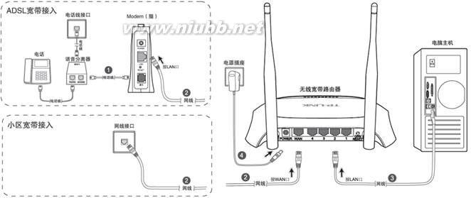 tplink路由器安装图解 tplink路由器怎么安装