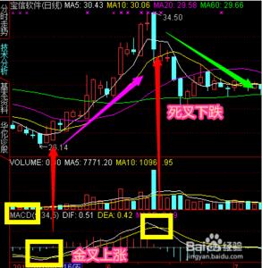 股票入门基础知识 最新股票入门知识