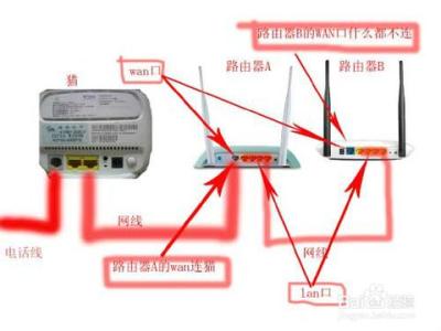 两个路由器无线桥接 两个路由器怎么连接