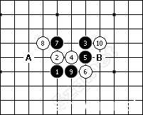 五子棋定式 关于五子棋定式解析和“腐”的含义