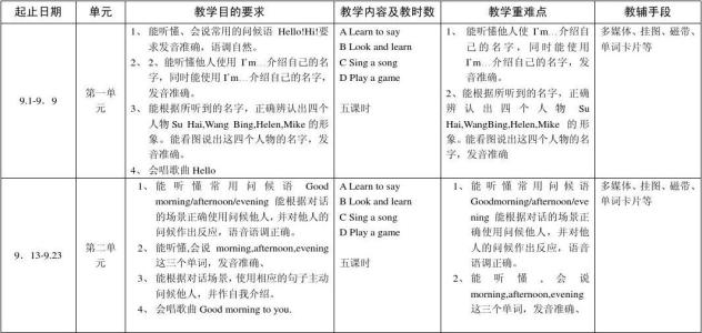 2016秋季德育工作计划 2016年秋季七年级上册英语教学计划