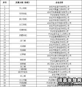 个人对照检查材料 四查四看对照检查材料 四查四看个人对照检查