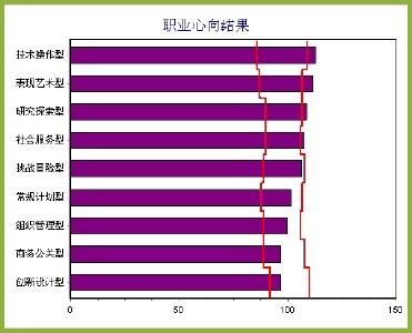 职业能力测试是行测吗 职业能力测试考什么