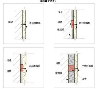 家装施工工艺注意事项 吸音板安装施工工艺及注意事项