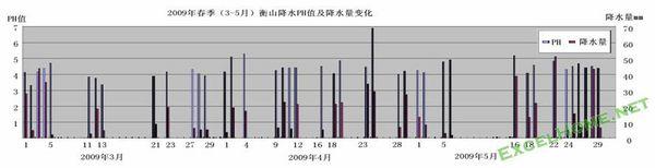 excel如何制作柱形图 excel2003如何制作柱形图