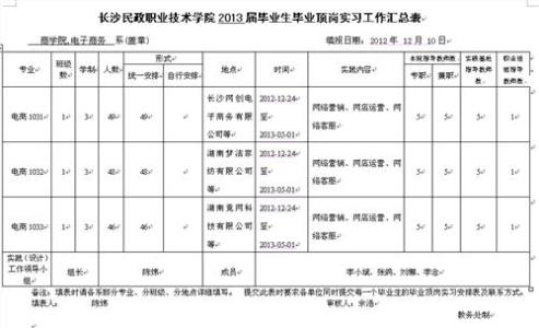 财务会计毕业论文范文 财务会计工作计划范文3篇