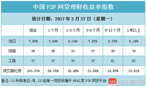 年利率2017 年利率