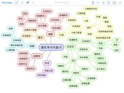 语文学习科学思维的十二方法