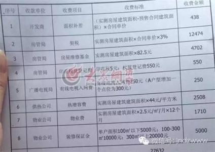 珠海写字楼租赁 珠海写字楼租赁费用有什么？物业费由哪方交