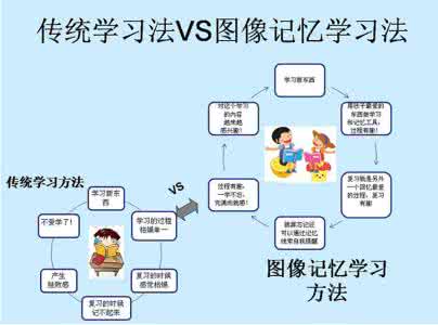 连锁记忆法 图像记忆和连锁记忆的结合