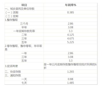 沧州无抵押贷款 沧州无抵押贷款能贷款多少？贷款一般多久能下来