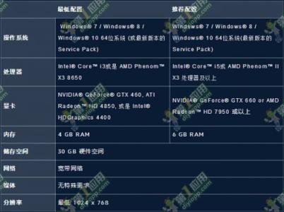 守望先锋最低配置 守望先锋最低配置是多少_守望先锋配置要求介绍
