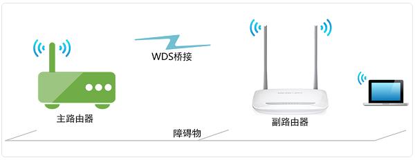 水星路由器上网控制 水星路由器mw316r怎么管控上网时间