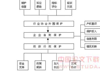 小产权房以后怎么办 全面认识入关以后的知识产权问题论文
