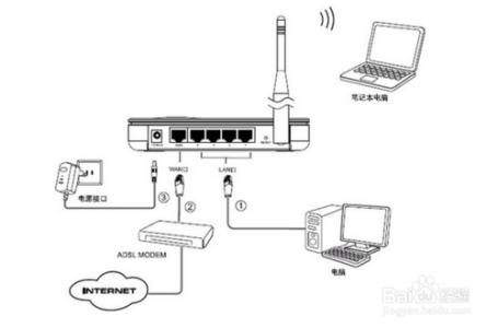 怎么建立无线局域网 无线局域网怎么建立_如何建立无线路由器