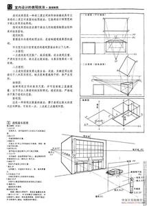 室内设计基础知识大全 室内设计基础知识