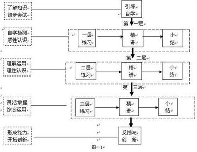 八年级数学教学总结 八年级数学学科教学总结