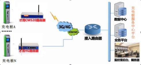 ip冲突的巧妙解决方法 关于无线网络连接无ip的解决方法