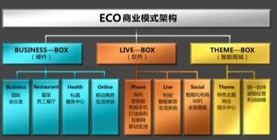 电视剧商业模式 商业模式剧变