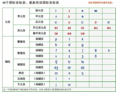 如何学习英语音标