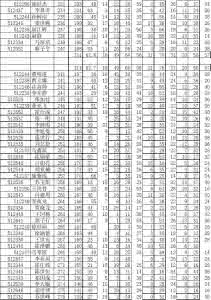 小学四年级成绩单评语 初一年级期终成绩单评语