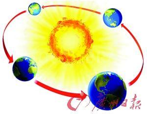 四年级科学认识太阳 太阳的科学认识