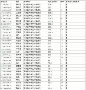 大学个人学期总结400字 大学个人学期总结