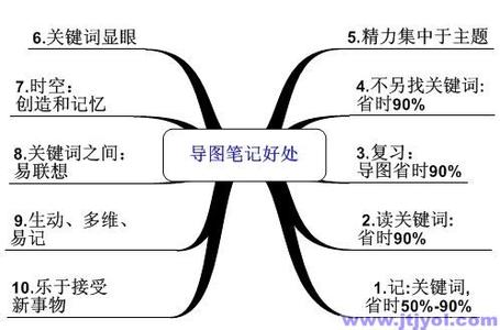 读书的用处 阅读答案 快速阅读的重大用处