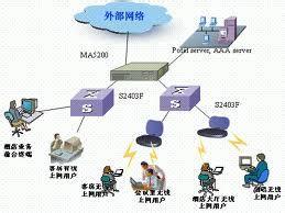局域网采用什么技术 什么是局域网络技术
