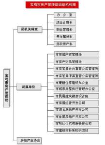 首套房按揭贷款利率 宝鸡首套房办理按揭贷款流程是什么？贷款利率是多少