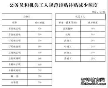 政府临时工有福利吗 2015年事业单位正式工与临时工工资福利对比