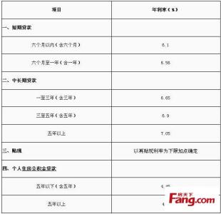 首套住房证明有什么用 怎么办理大庆首套住房证明？需要什么材料