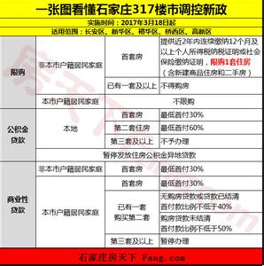 石家庄买房首付多少 石家庄0首付买房需要什么条件？利息怎么算