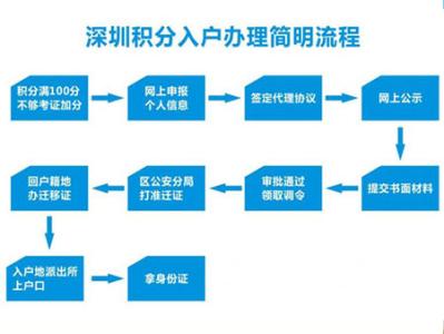 深圳落户 如何落户深圳？六招让你轻松成为深圳人