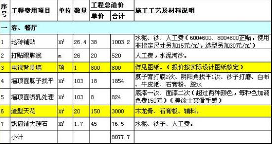 半包装修报价清单 装修半包清单详情?半包装修过程的步骤?