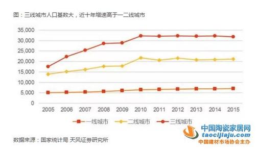 陶瓷一线二线三线品牌 陶瓷一线品牌有哪些？二线、三线品牌都有哪些？