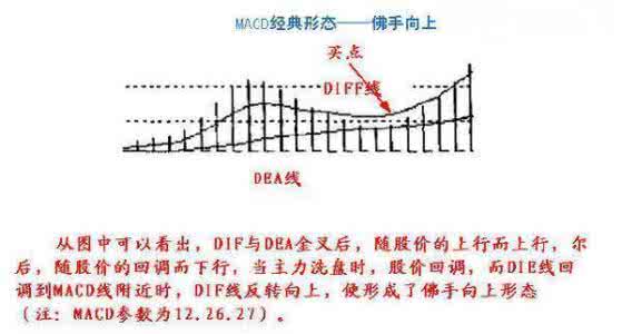 炒股最简单实用的方法 最简单实用的炒股技巧