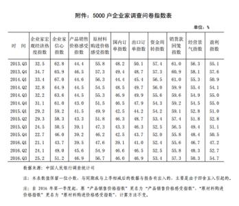 毕业生实习报告范文 毕业生调研报告范文3篇