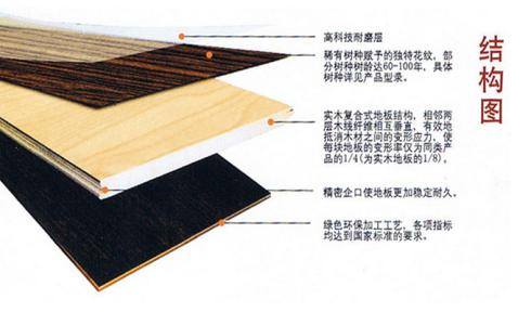 实木地板保养精油品牌 实木地板的品牌 保养方法