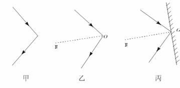 初中物理 光的反射 初中物理光的反射教案