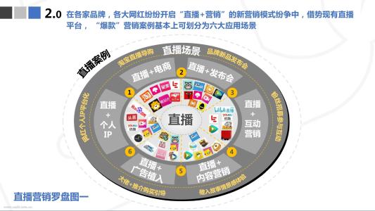 整合营销传播案例分析 市场营销网络传播案例分析