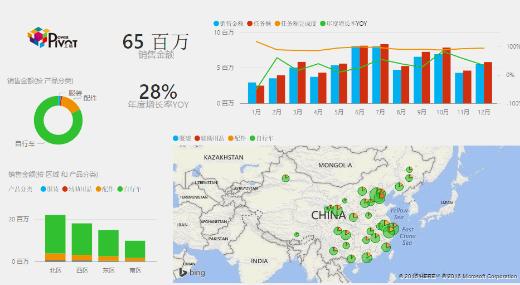 企业经营战略分析论文 企业运营分析