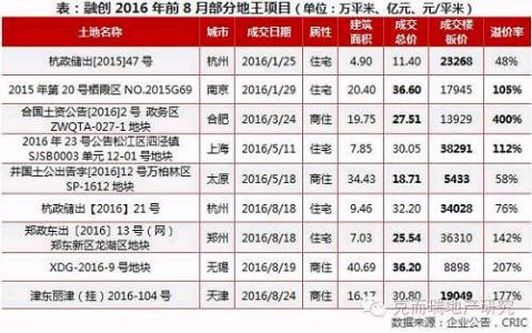 房地产销售心得体会 房地产销售心得3篇