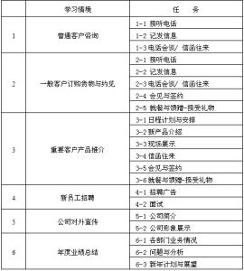 课程体系构建 高职商务英语课程体系构建与教学模式的应用研究论文